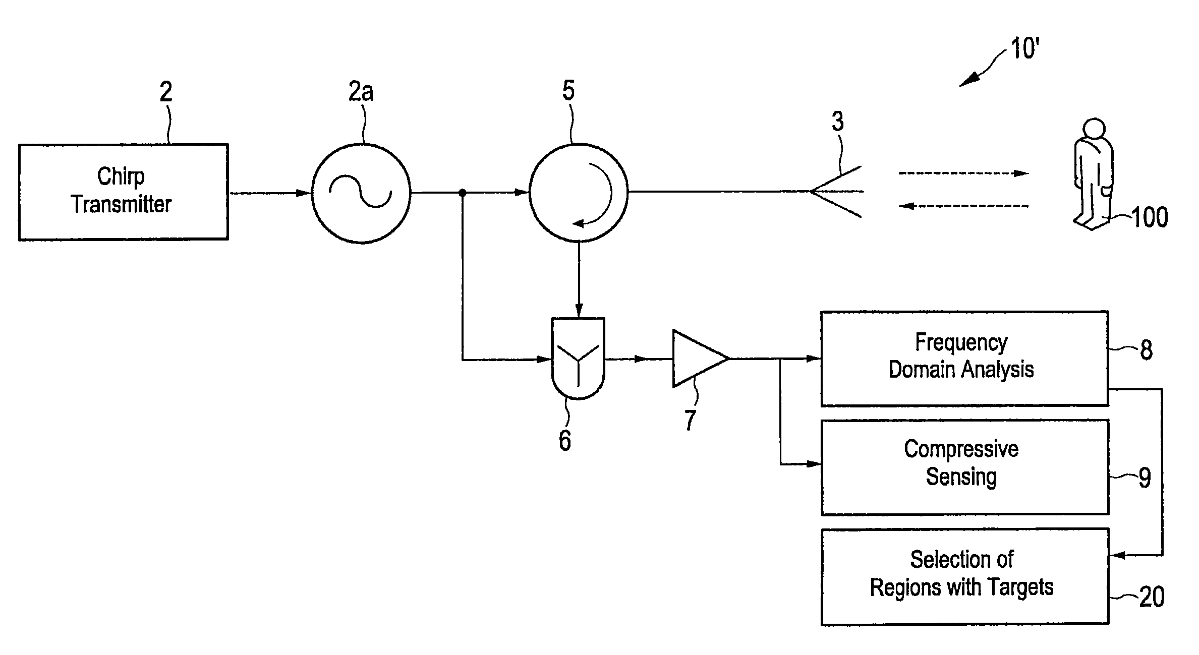 Radar apparatus and method