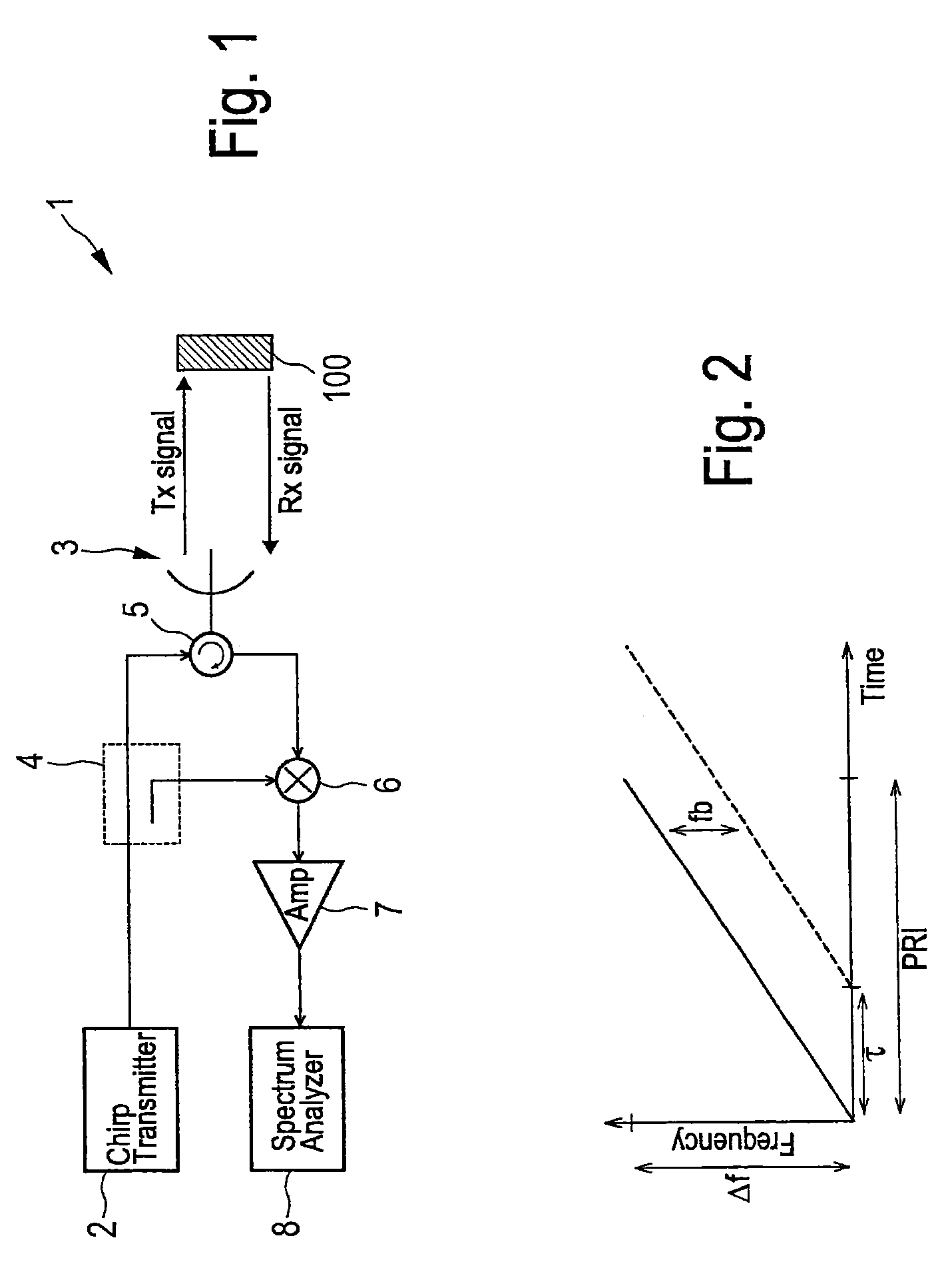 Radar apparatus and method