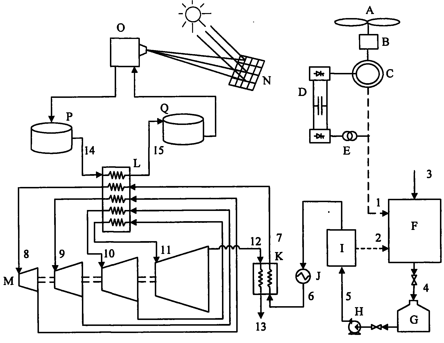 Wind and solar hybrid energy storage and power generation integration system and process