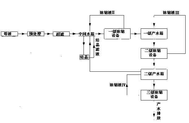 Method for extracting and refining clopyralid