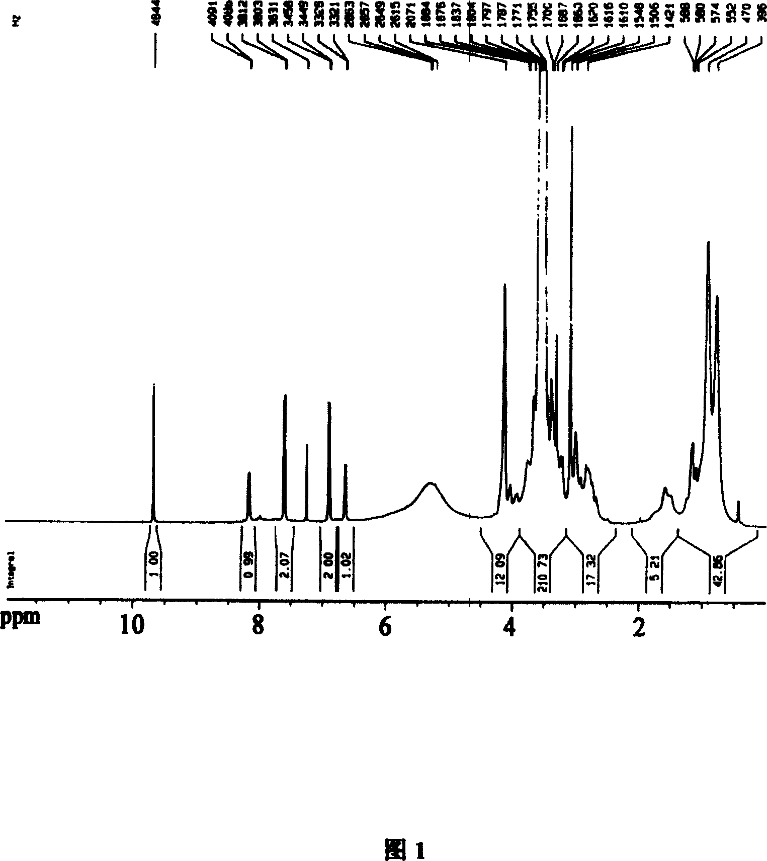 Terminal aldehyde polyoxyethylene-diethyl pentetic acid block polymer and its synthesizing method