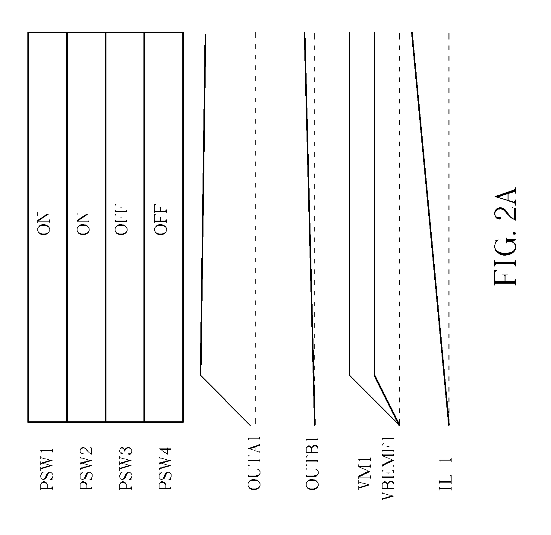Method of driving DC motor and related circuit for avoiding reverse current