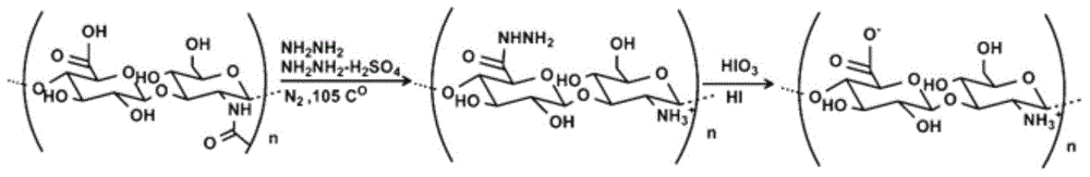 Preparation method and application of high-molecular-weight deacetylated hyaluronic acid