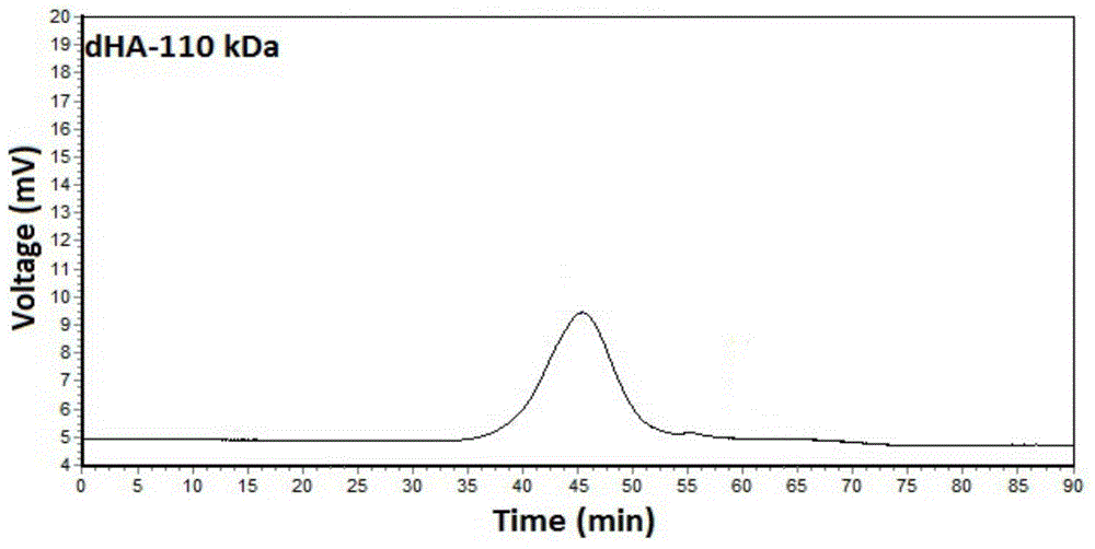 Preparation method and application of high-molecular-weight deacetylated hyaluronic acid