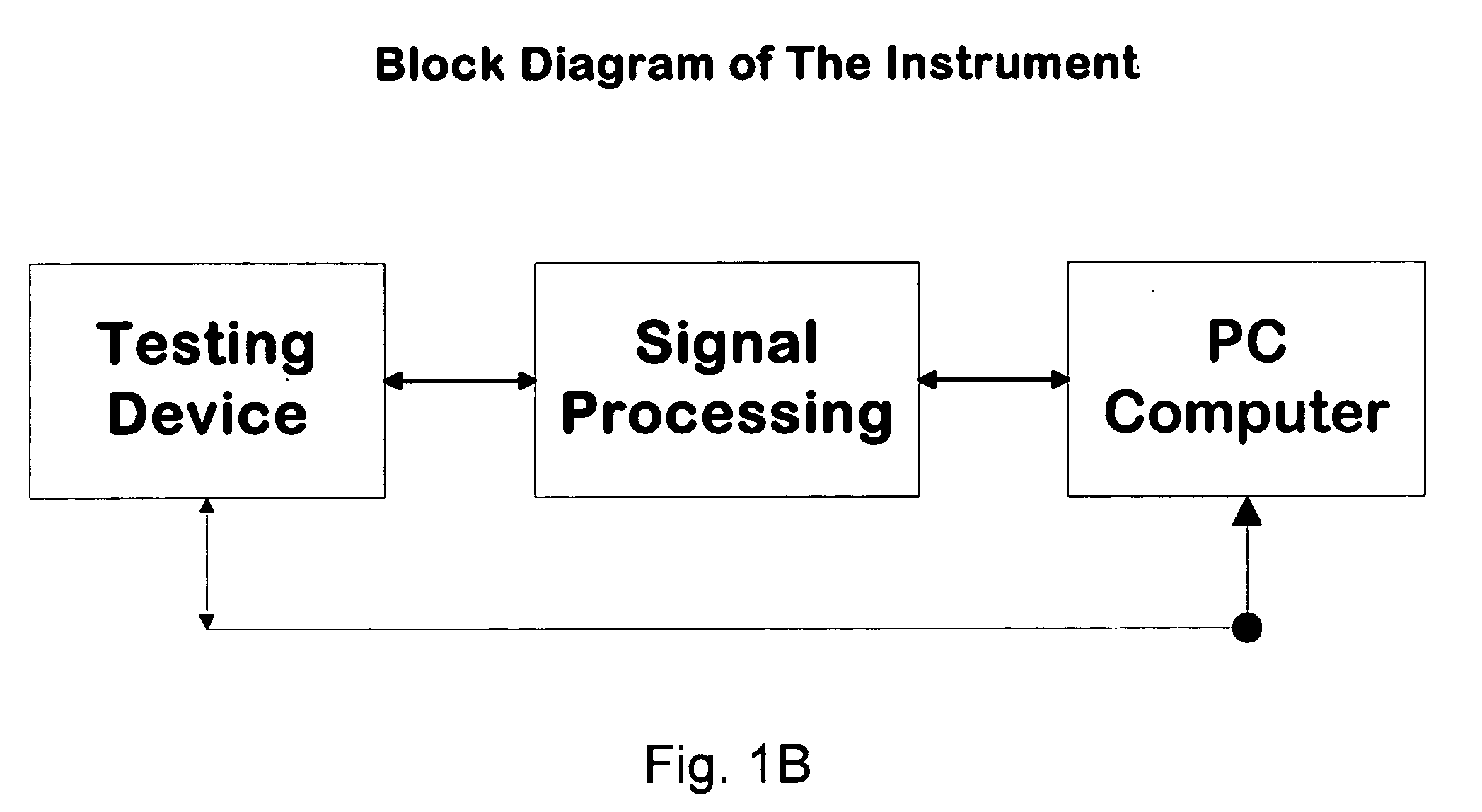 System and method for fabric hand evaluation
