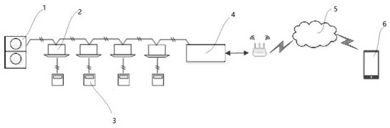 Central air-conditioning system and control method thereof