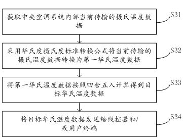 Central air-conditioning system and control method thereof