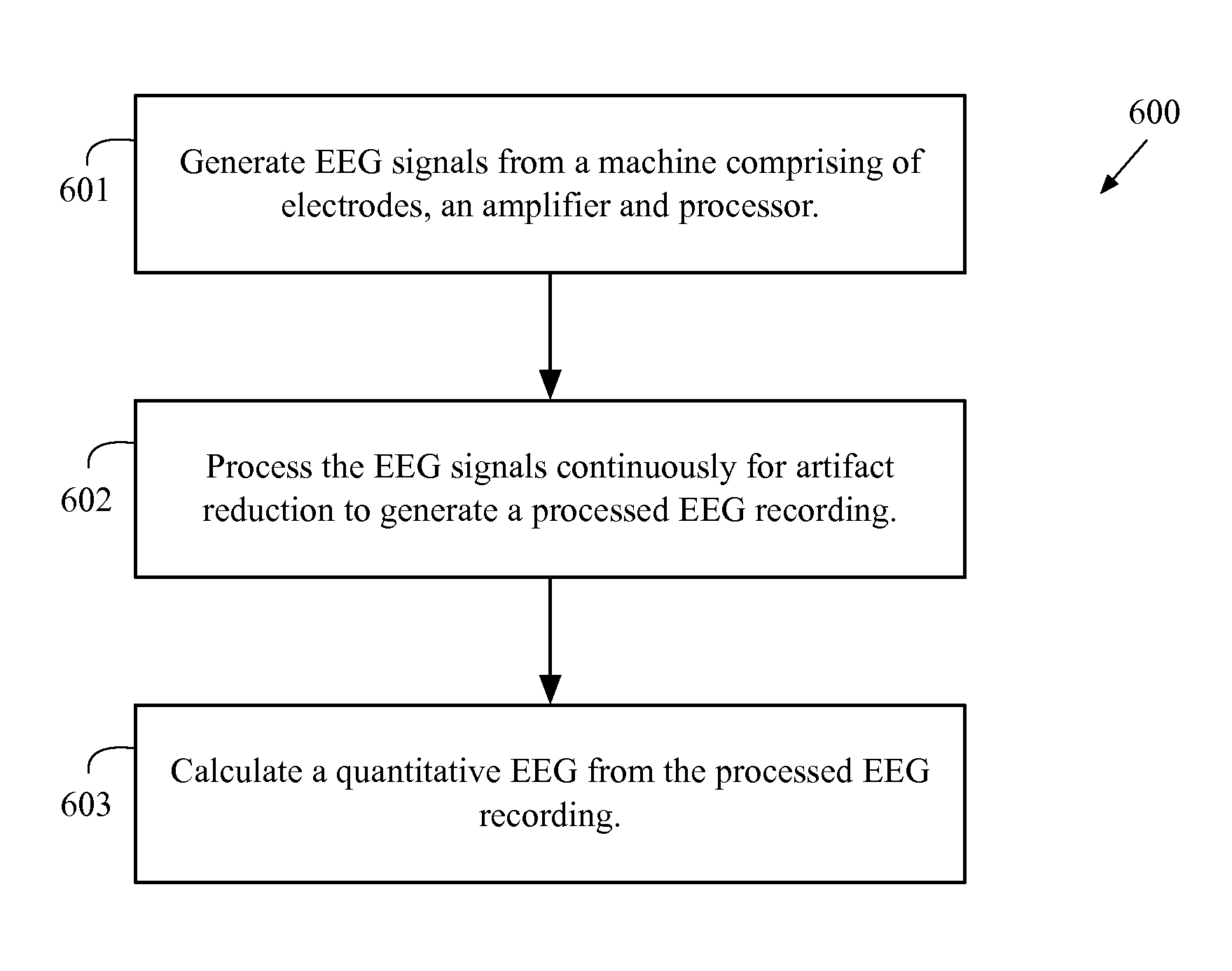Method And System To Calculate qEEG