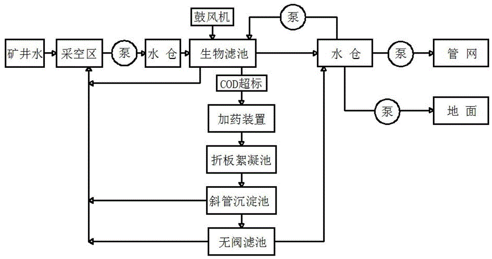 Downhole treatment and reuse device and method for mine water