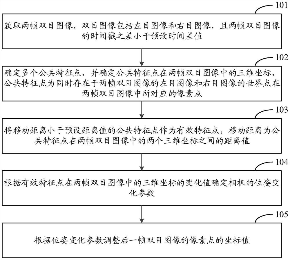 Method and device for image deshaking