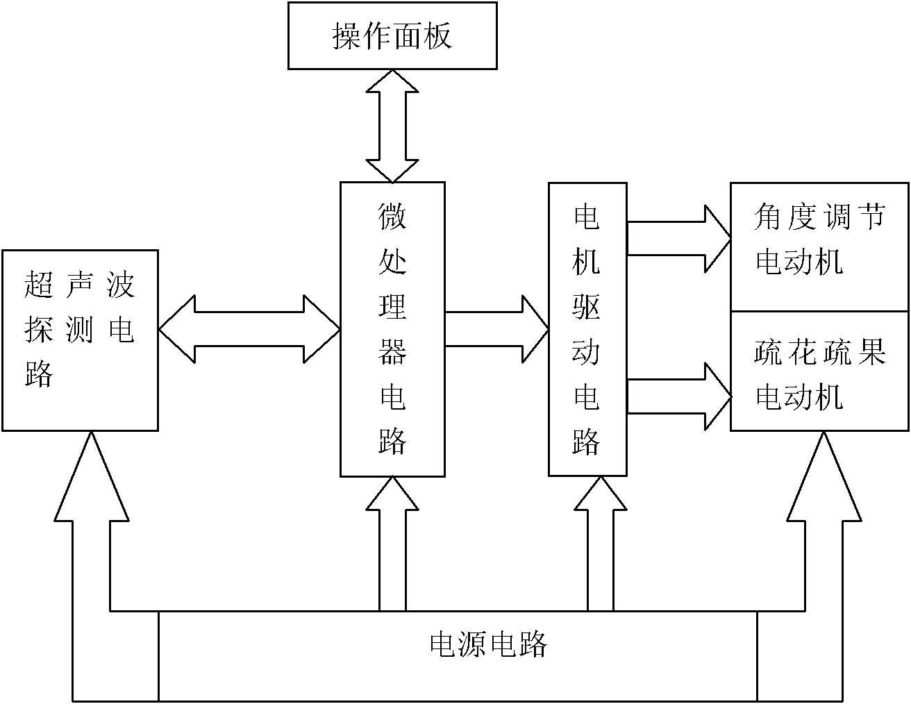 Ultrasonic targeted electric flower and fruit thinning machine