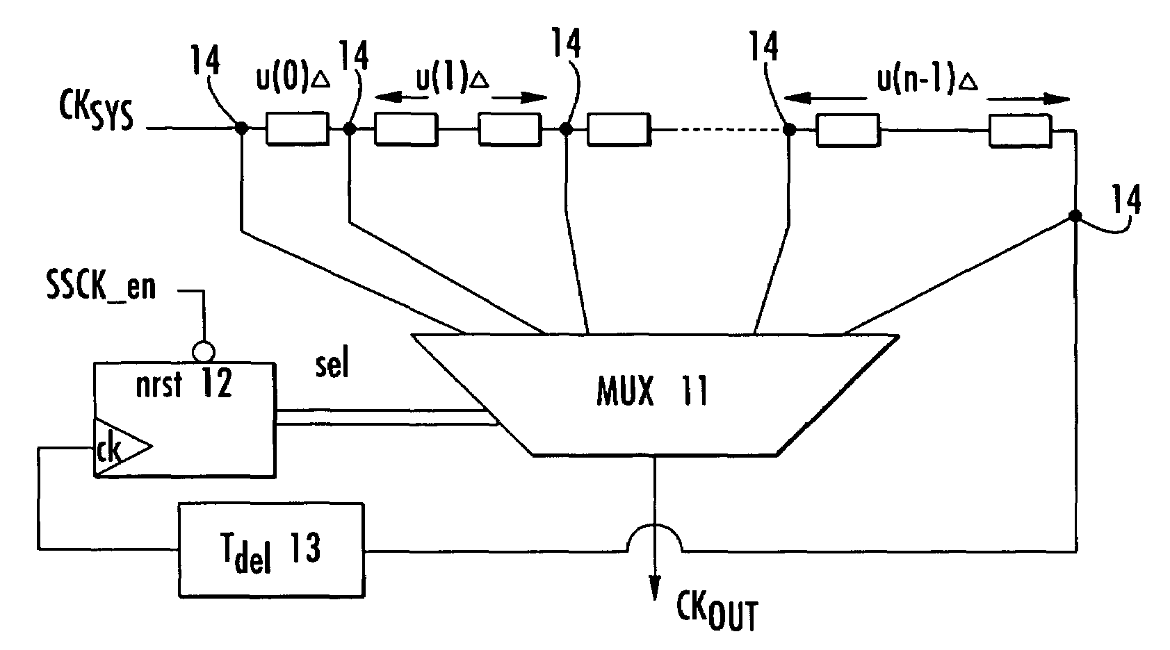 Digital clock modulator