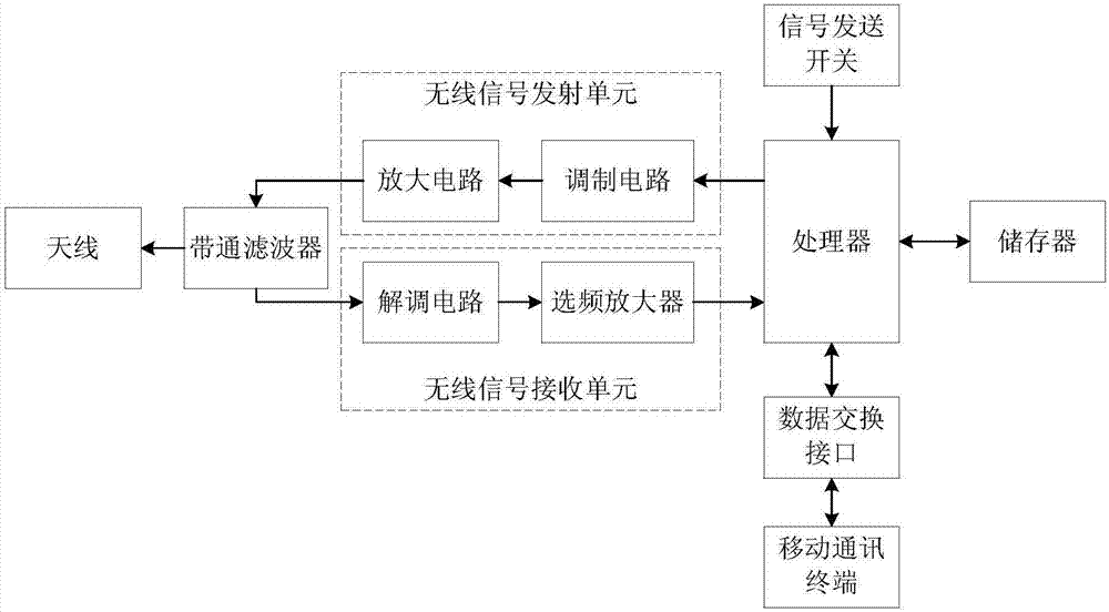 Emergency call alarm system and method