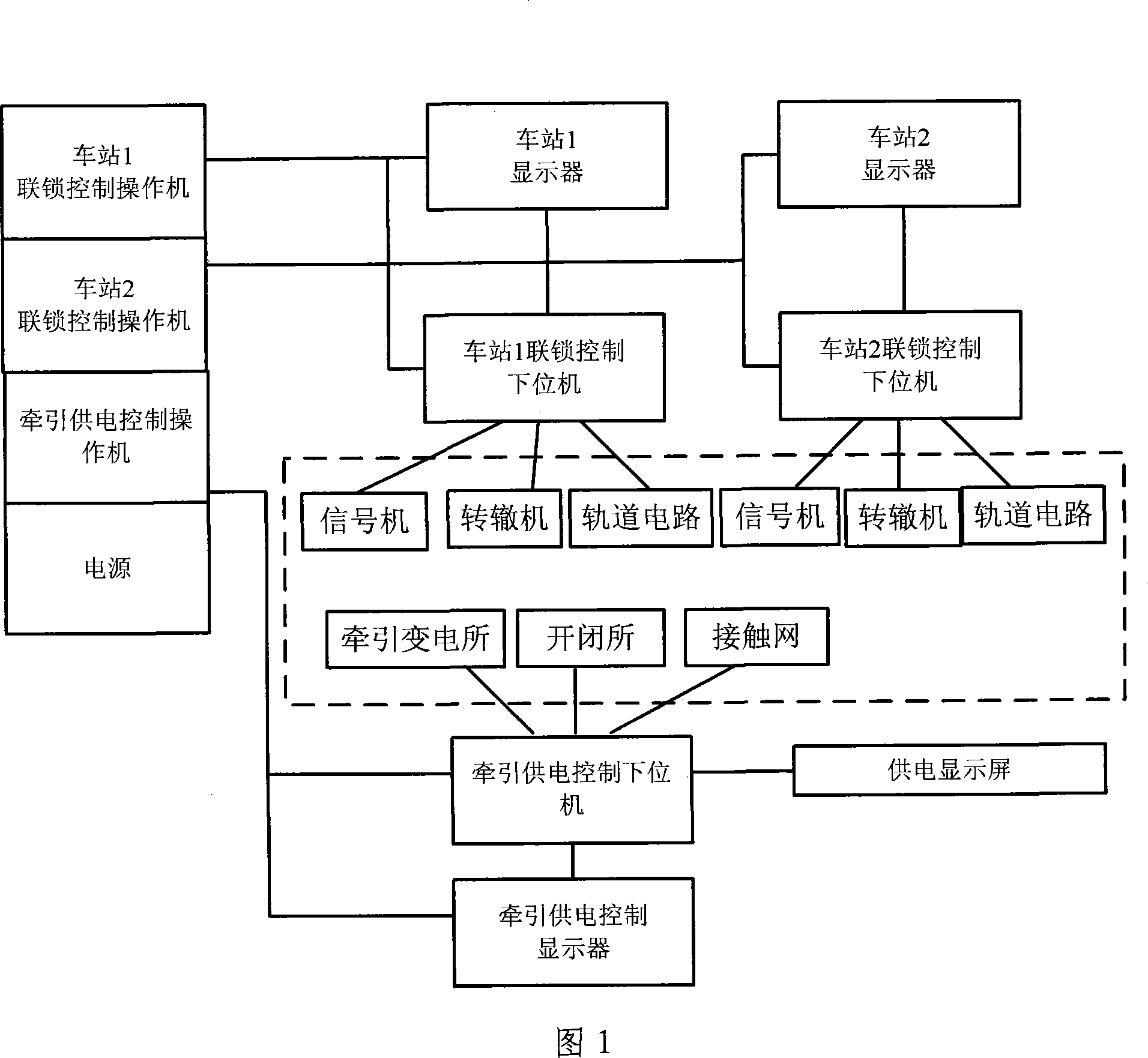 Computer interlock and traction power supplying simulation control system