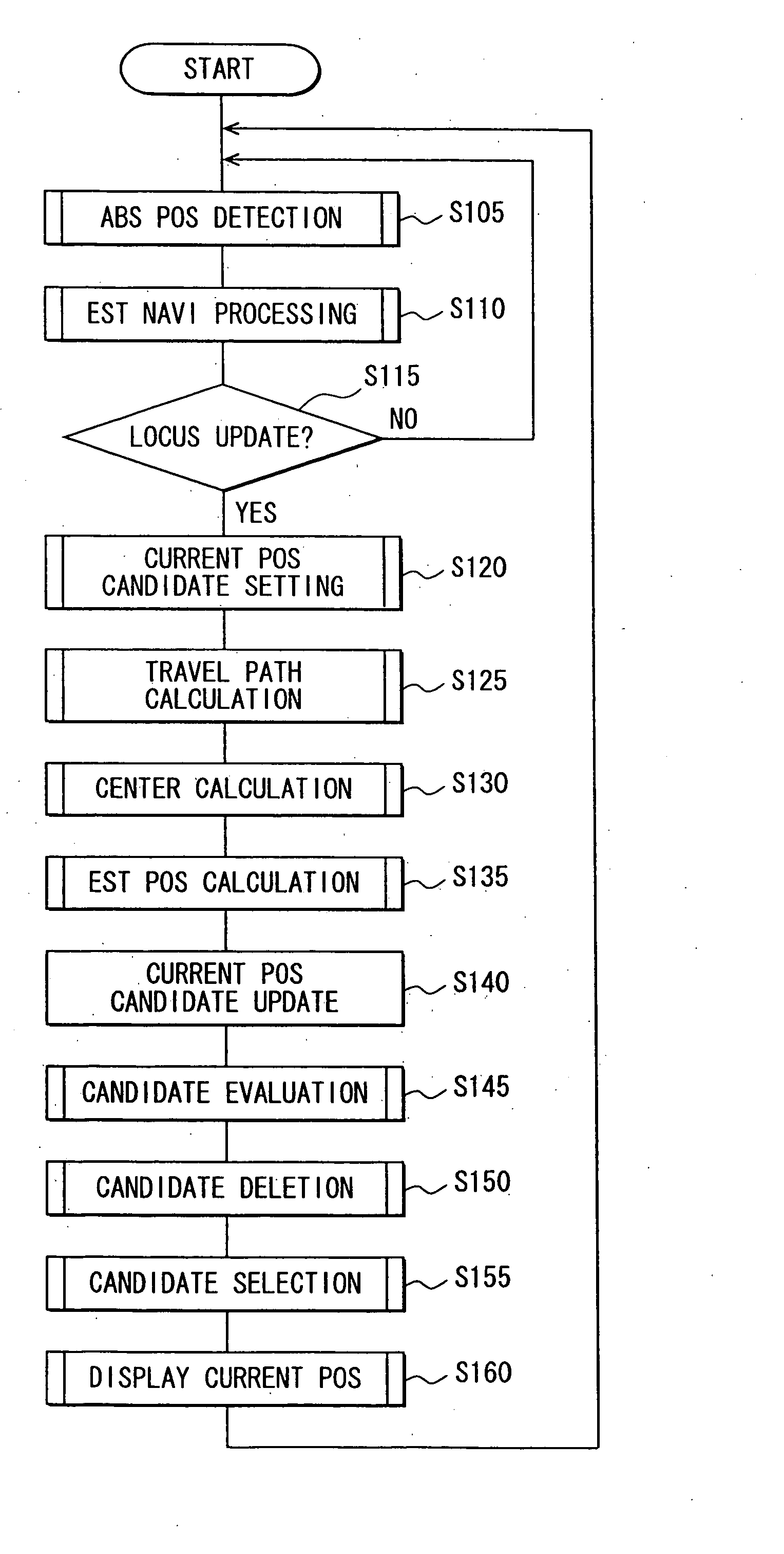 Apparatus and program for finding vehicle position