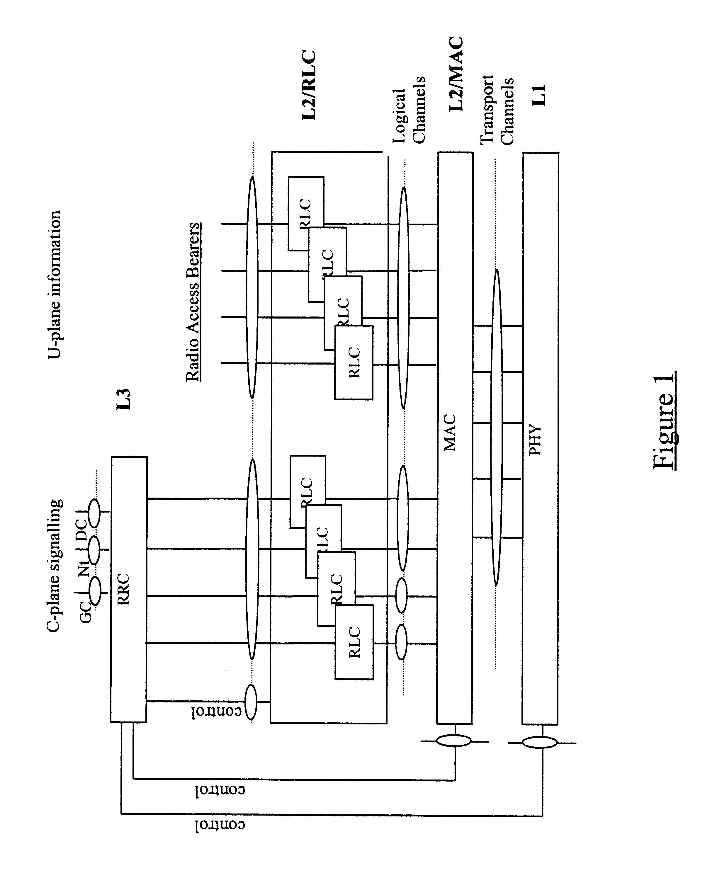 Data transmission in a telecommunications network