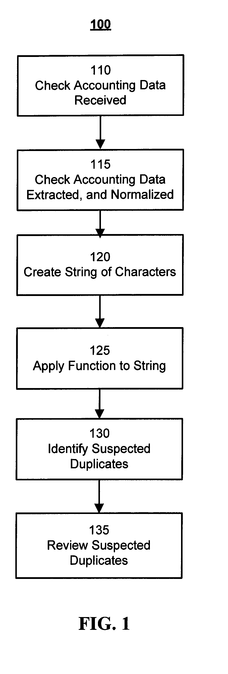 Method and System for Duplicate Check Detection