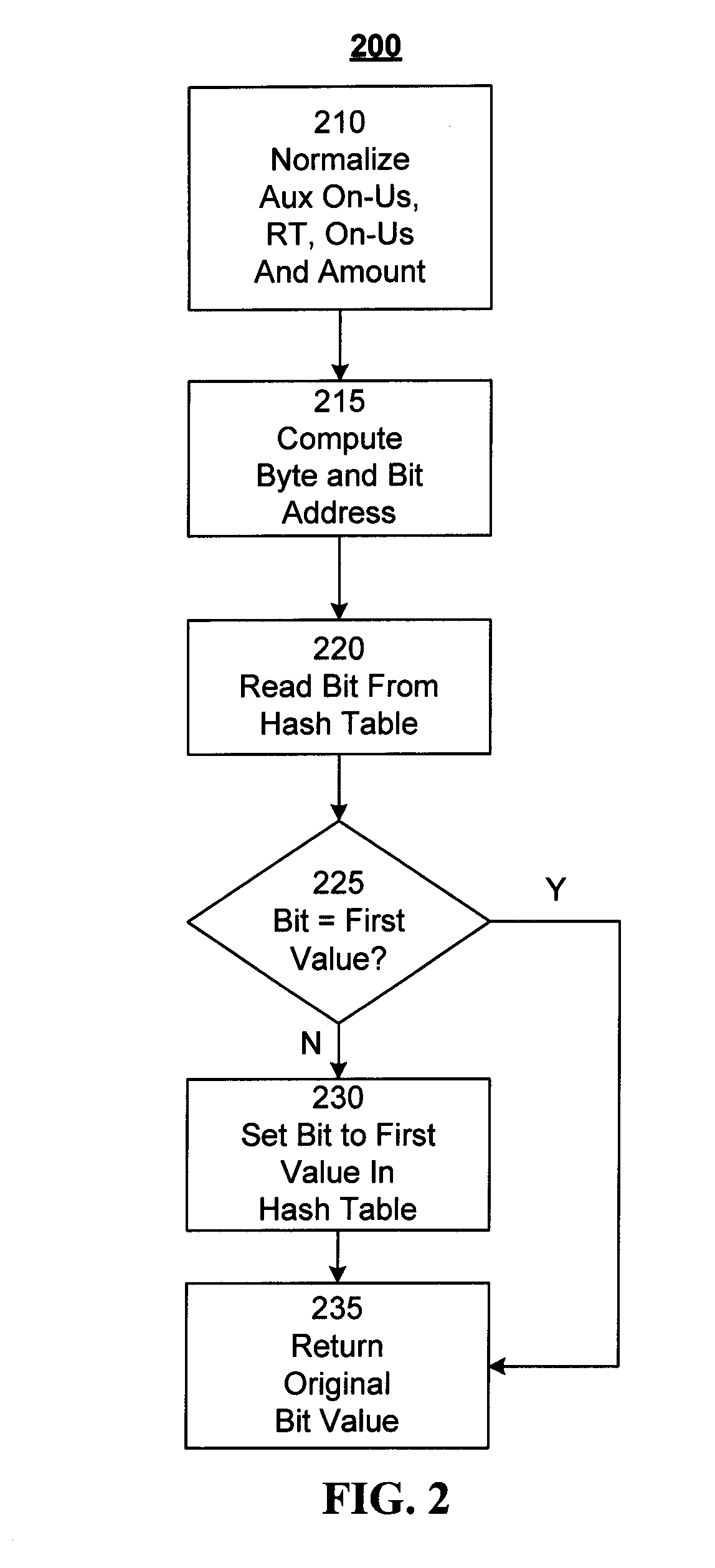 Method and System for Duplicate Check Detection