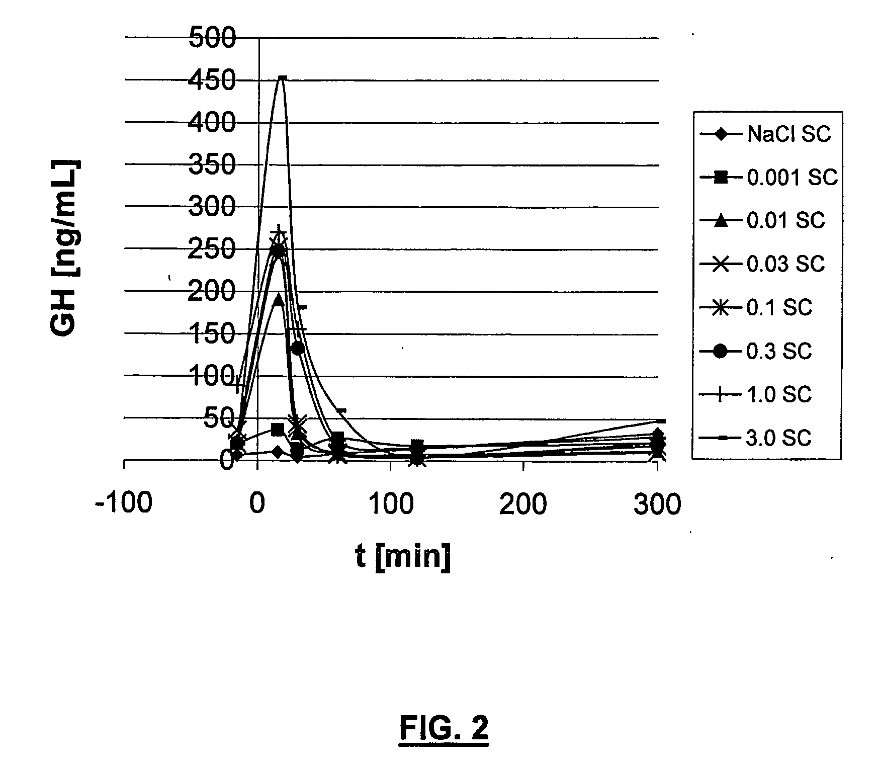 Ghrh analogues