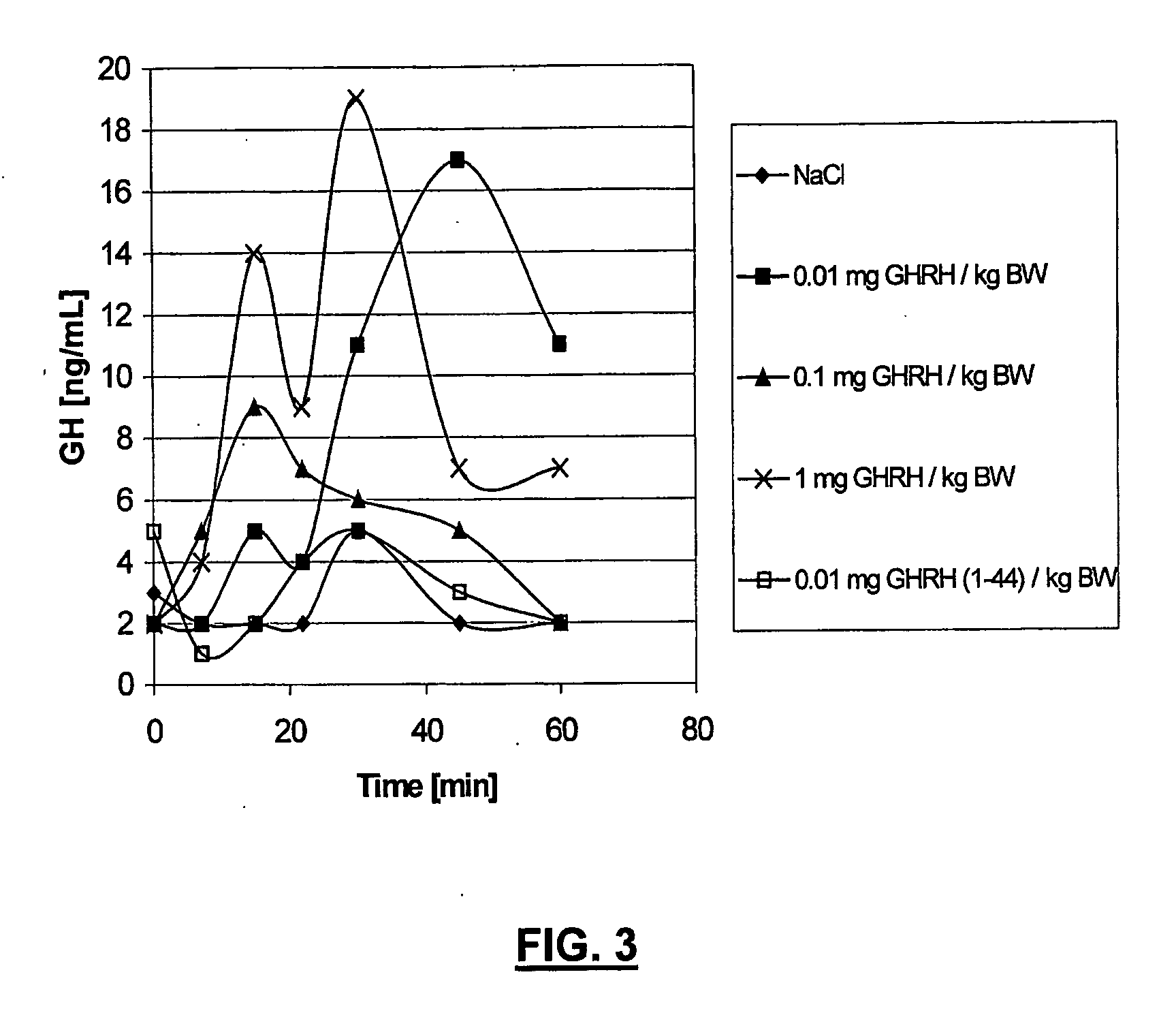 Ghrh analogues