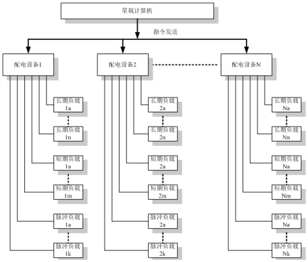 Autonomous Control Method of Spacecraft Orbit Control Load Power Consumption