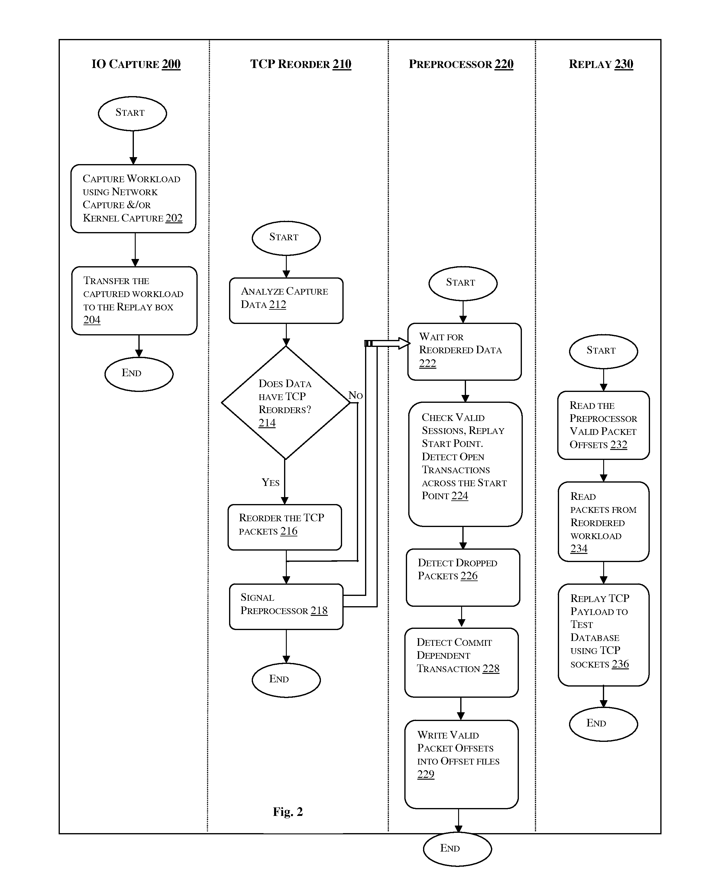 Method and a system for replaying database workload with transactional consistency