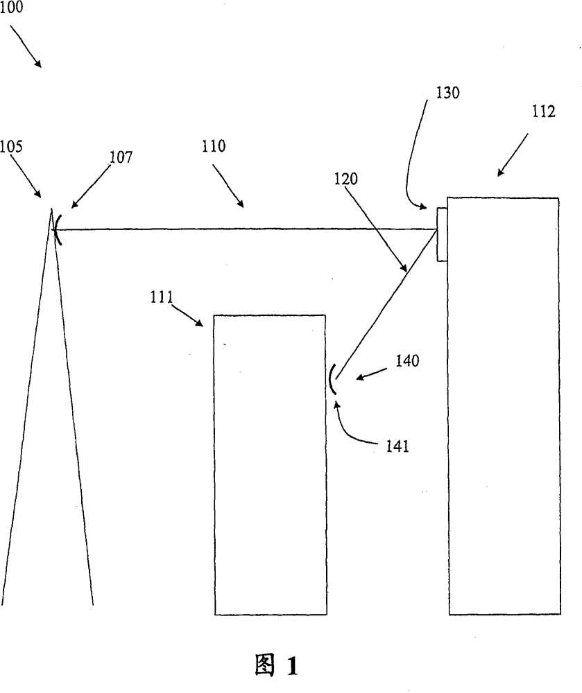 Passive relay antenna