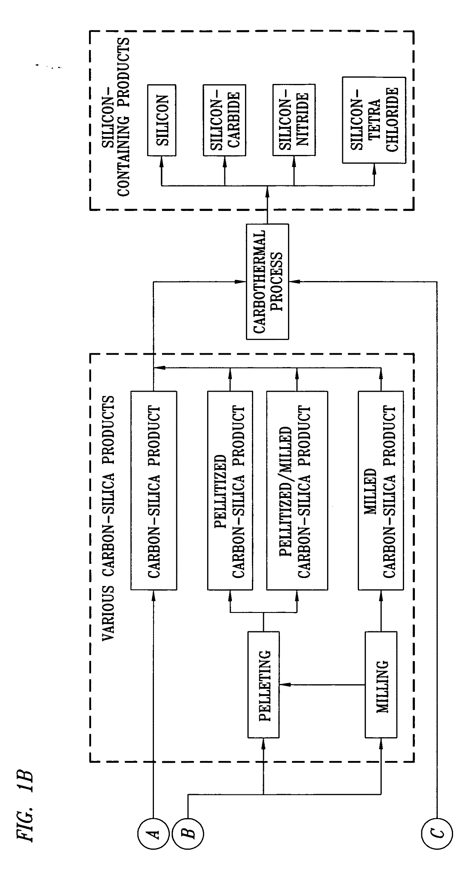 High Purity Silicon-Containing Products and Method of Manufacture