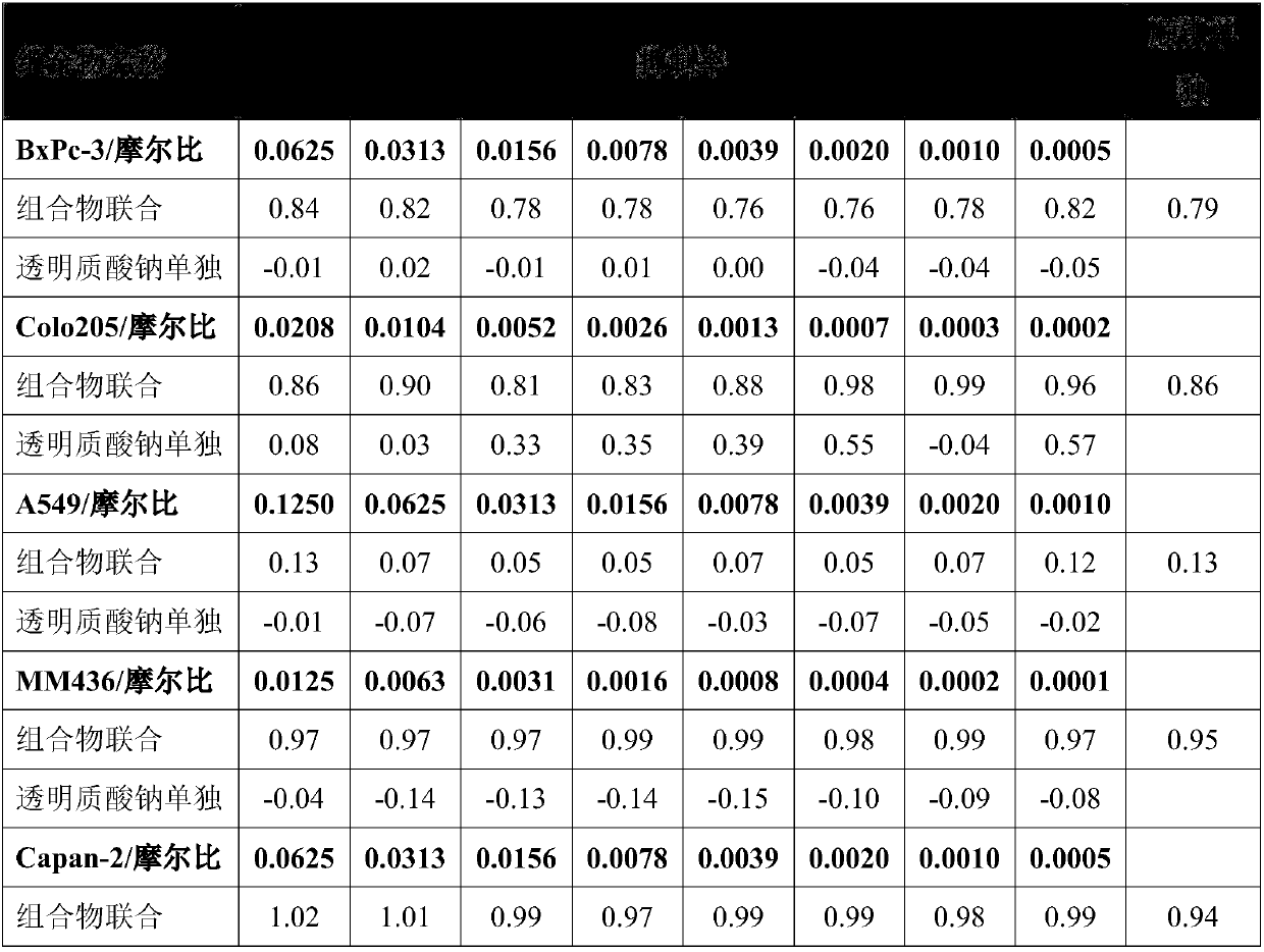 Composition of cisplatin and sodium hyaluronate