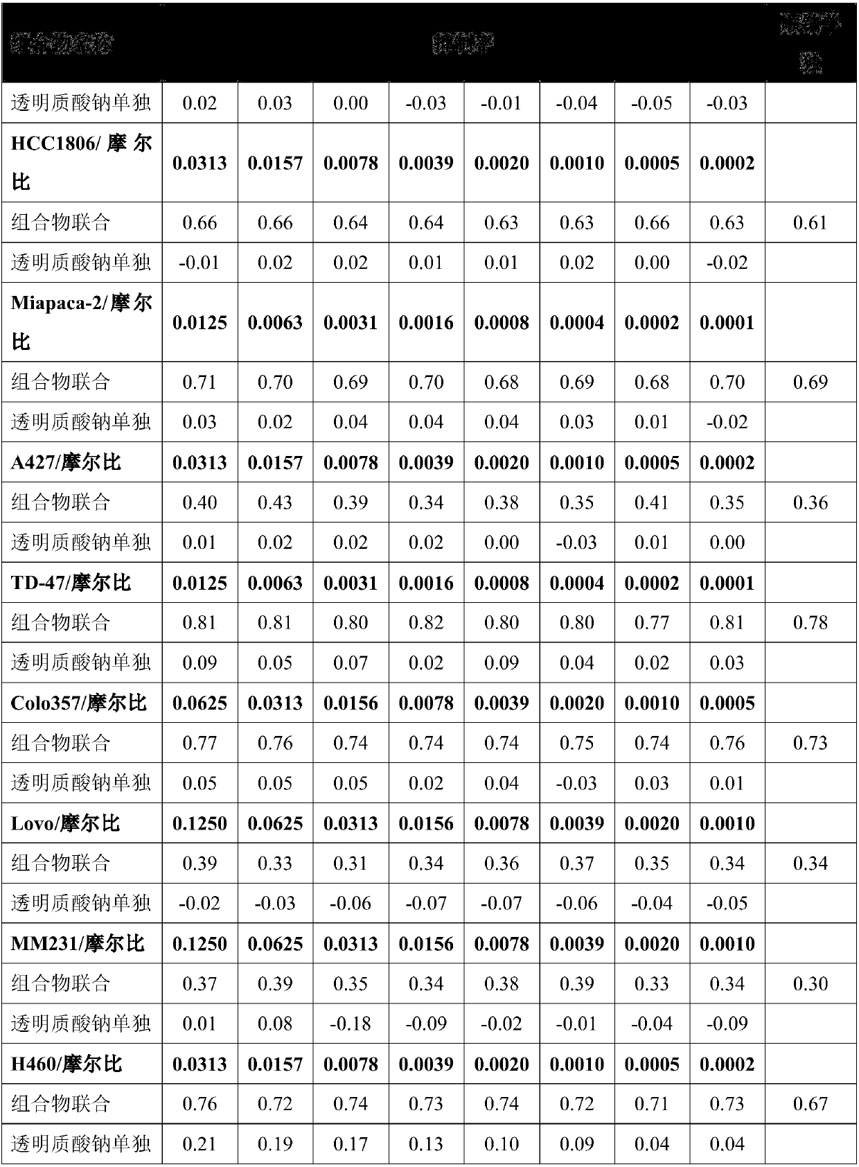 Composition of cisplatin and sodium hyaluronate