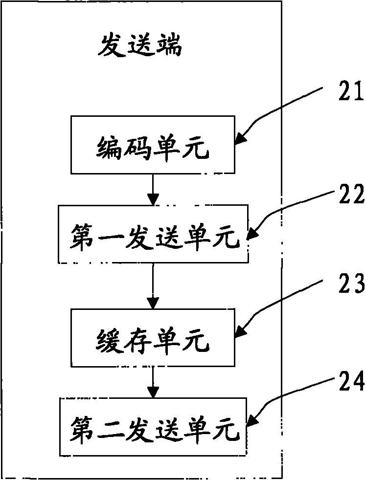 Method, device and system for controlling media transmission