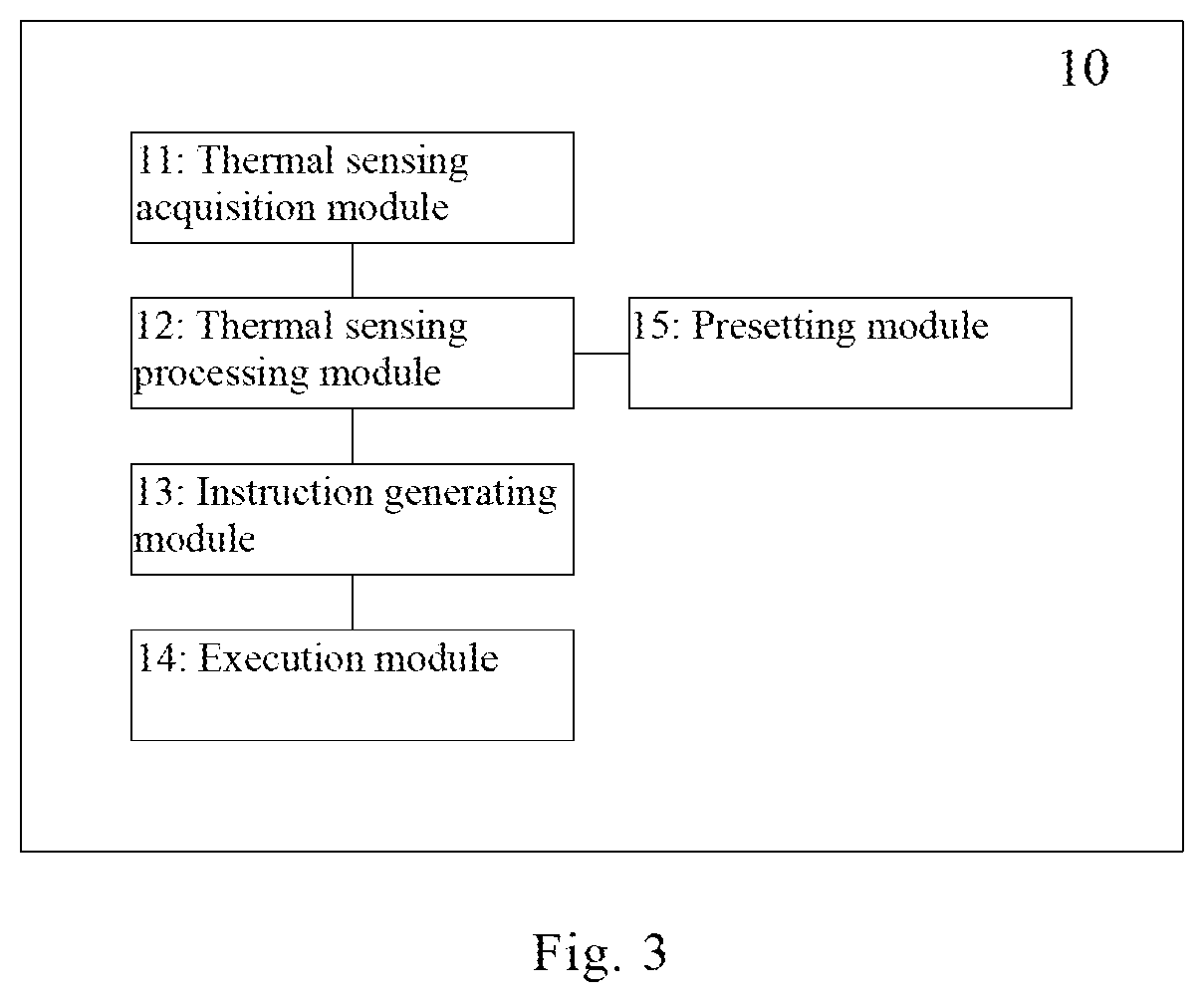 Wearable device and method of controlling the same