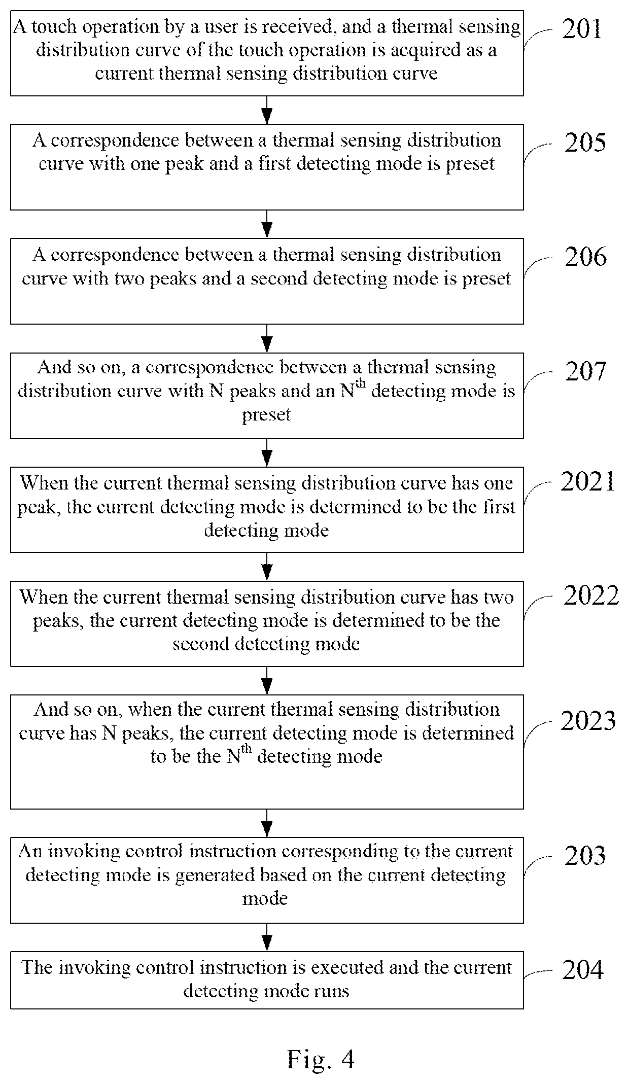 Wearable device and method of controlling the same