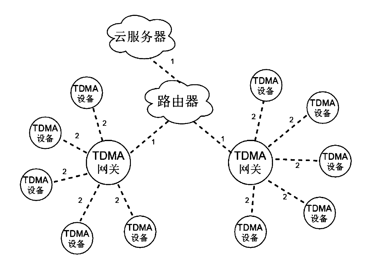 High-speed data transmission method for TDMA (Time Division Multiple Address) auto-negotiation rate