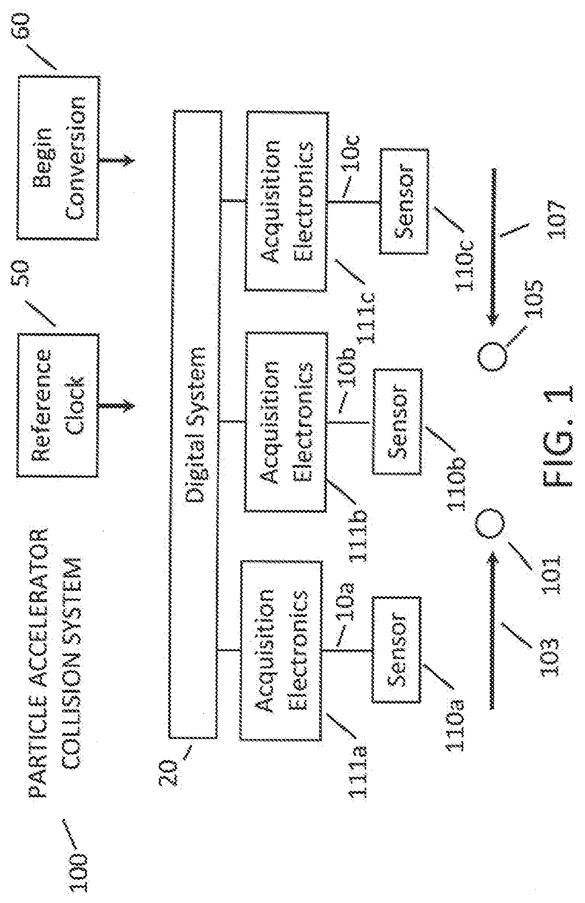 System and method for high-sample rate transient data acquisition with pre-conversion activity detection
