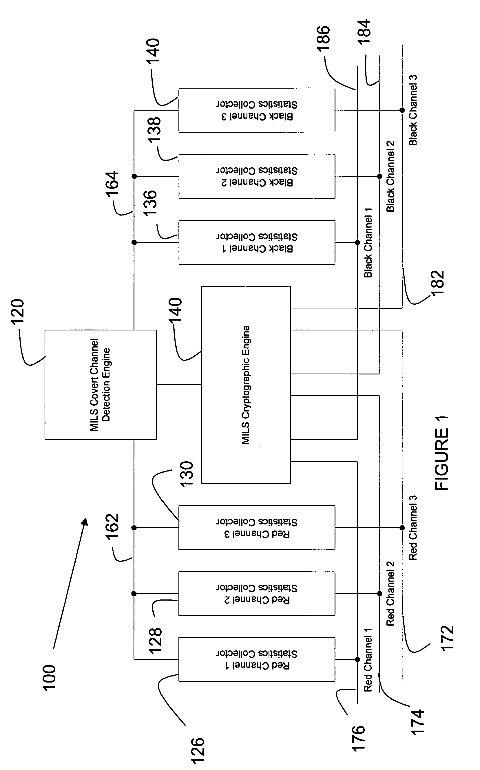 System and method for convert channel detection