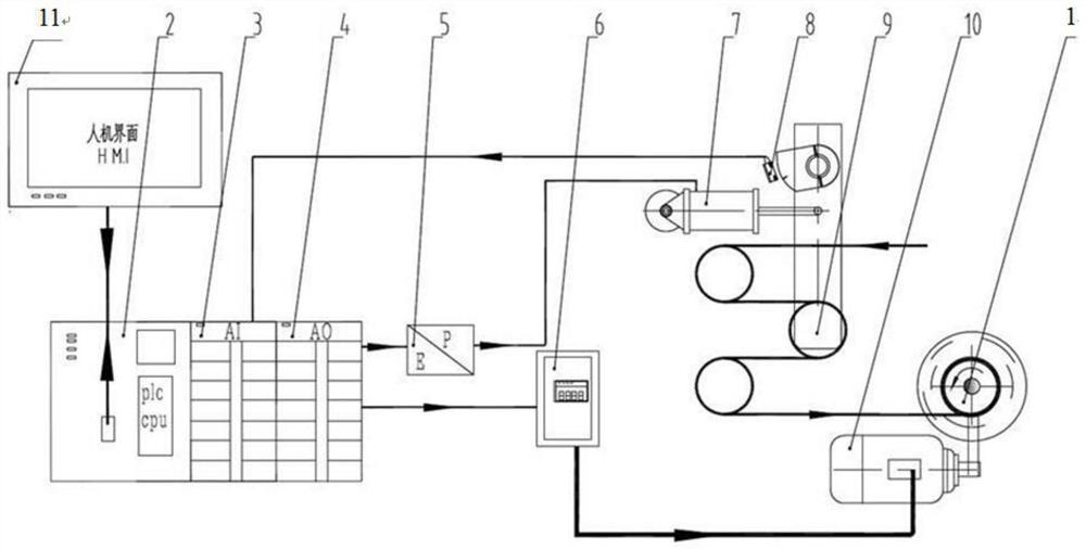 Rewinding tension control system with multiple tension control modes