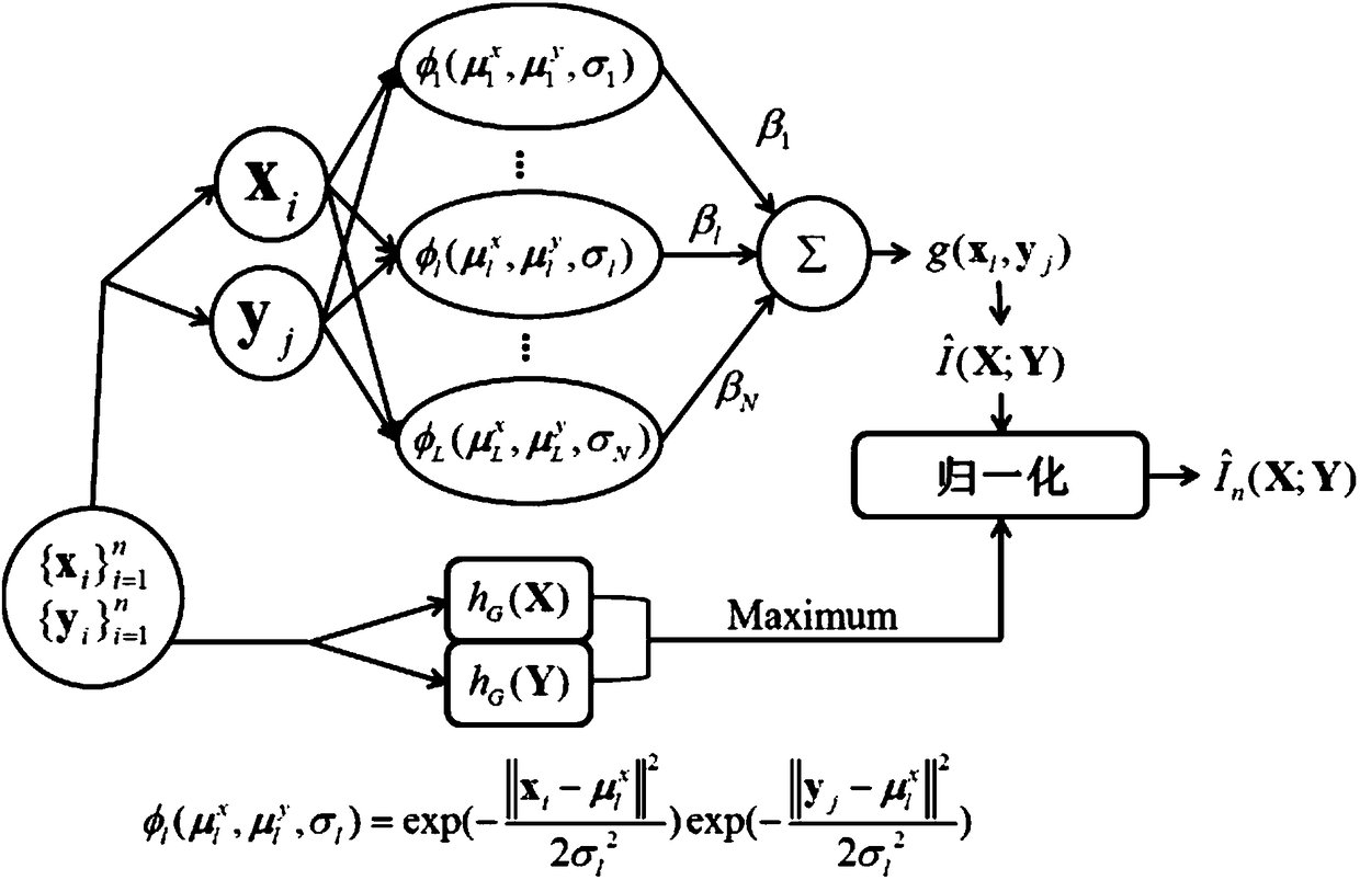 Time sequence anomaly detection method based on normalized mutual-information estimation