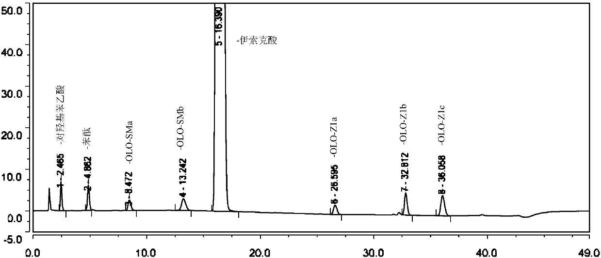 Method for separating and determining isoxepac and related substances of isoxepac by HPLC (High Performance Liquid Chromatography) method