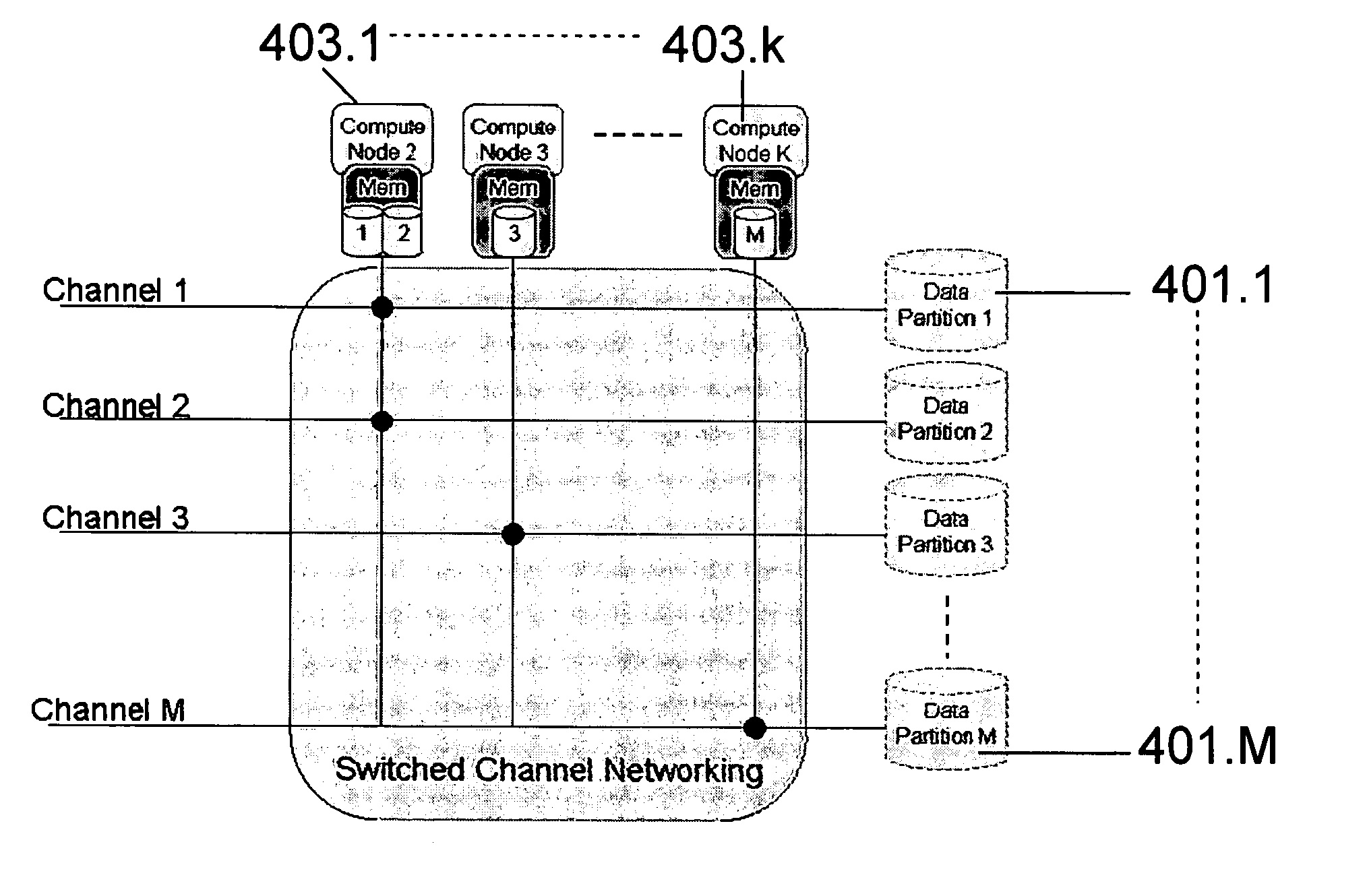 Method and apparatus for data management