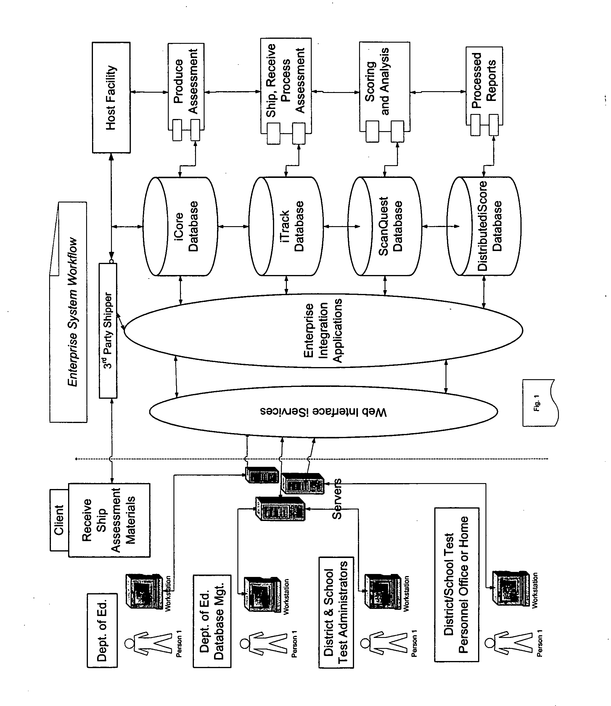 Item tracking, database management, and relational database system associated with multiple large scale test and assessment projects