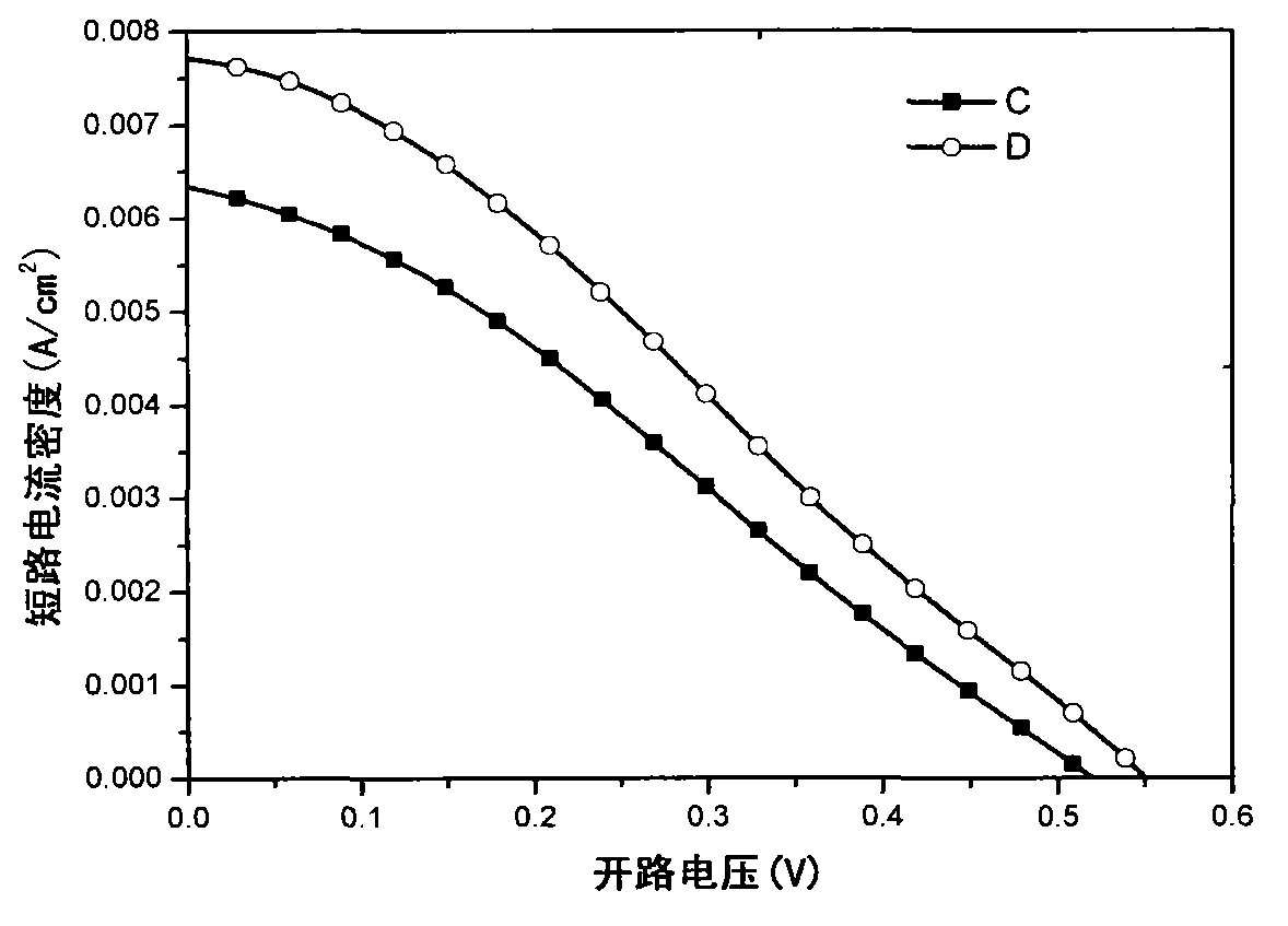 Copper-doped cadmium sulfide quantum dot sensitizer of solar cell and preparation method thereof