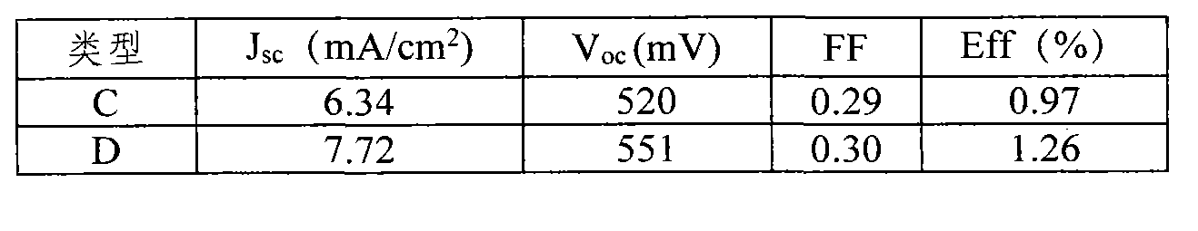 Copper-doped cadmium sulfide quantum dot sensitizer of solar cell and preparation method thereof