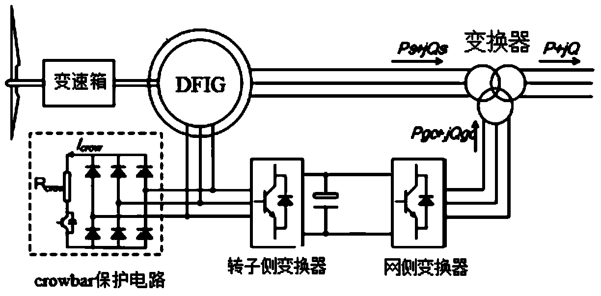 Low voltage ride through protection method for doubly fed induction generator