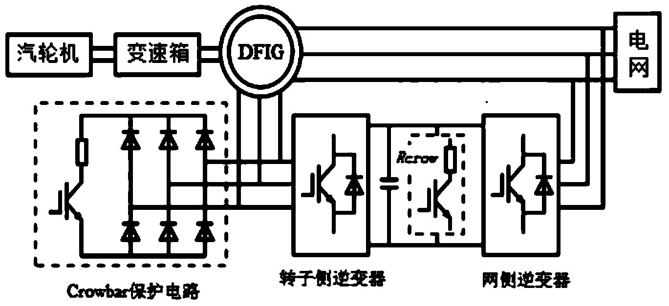 Low voltage ride through protection method for doubly fed induction generator