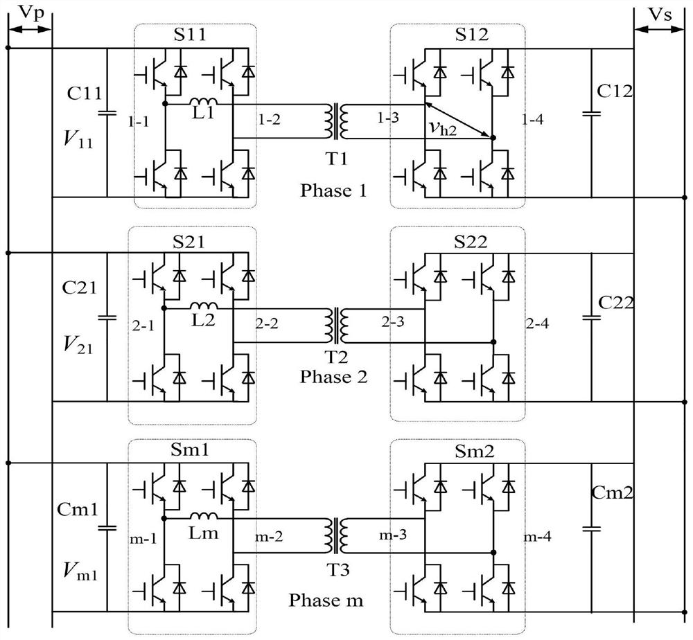 Multi-phase input-parallel output-parallel dual-active full-bridge converter and current-sharing control method