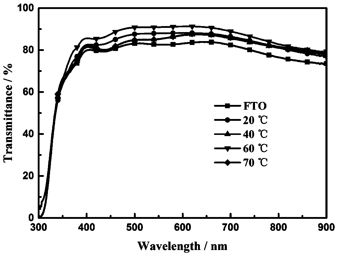 Silica and zinc oxide anti-reflection film for dye-sensitized solar cells and preparation method