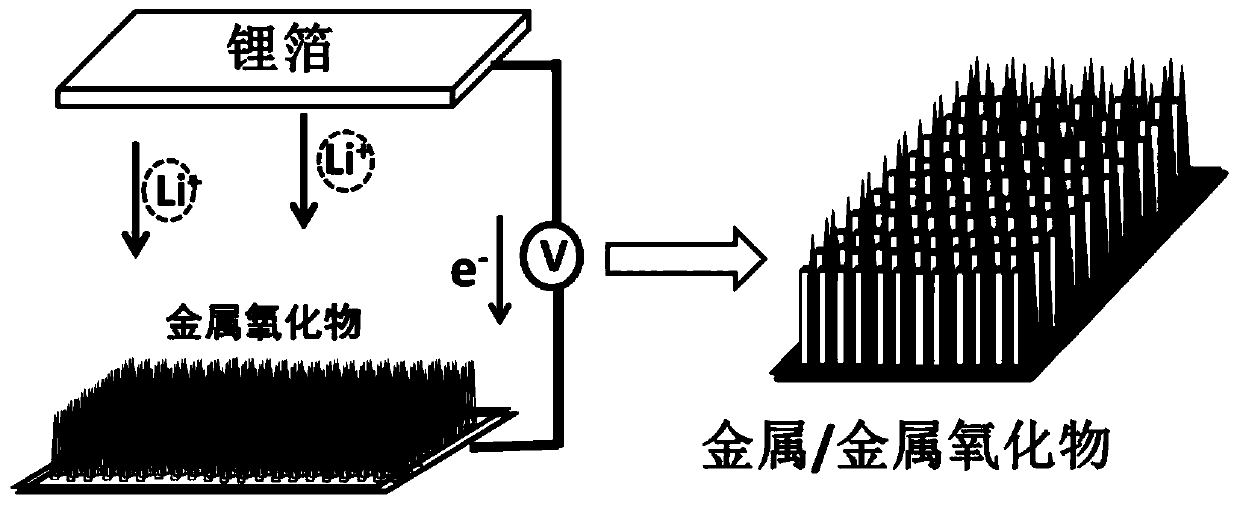 Method for preparing metal/metal oxide composite electrocatalyst