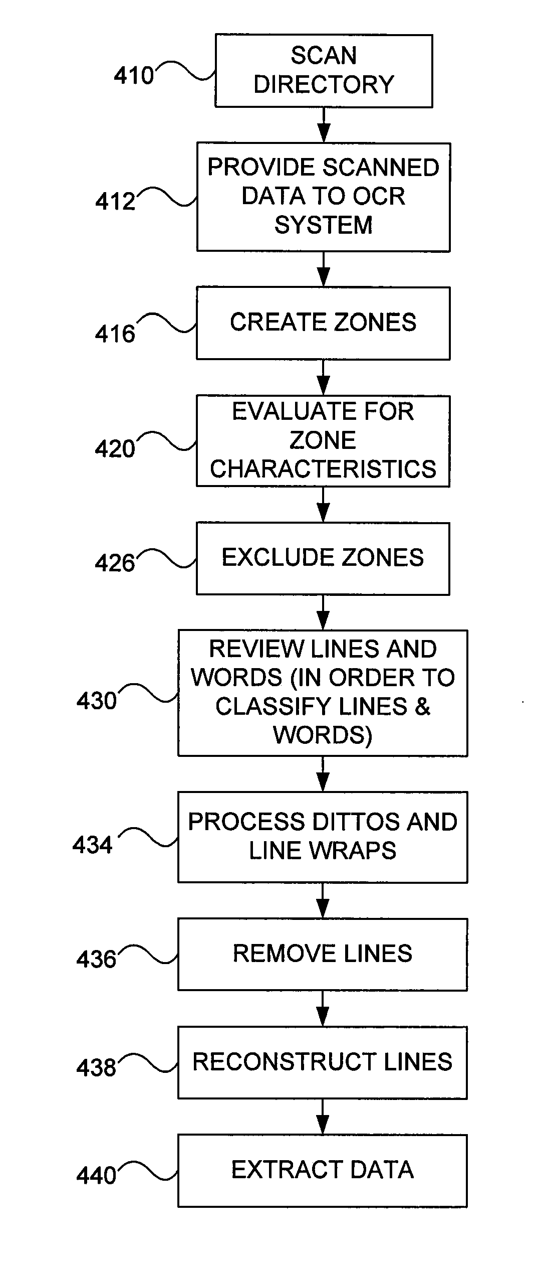 System and method for extracting categories of data