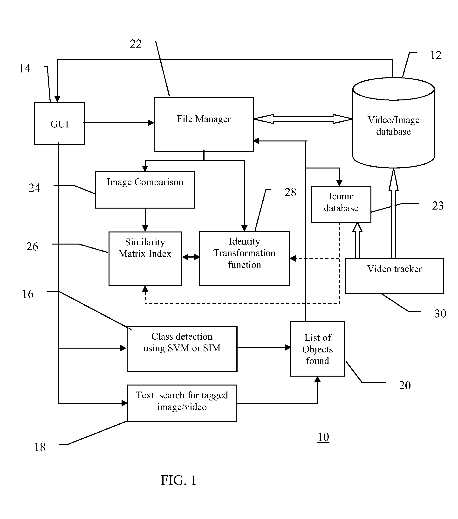 System and Method for Searching a Multimedia Database using a Pictorial Language